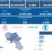 Covid-19 Campania: Bollettino vaccinazioni del 2 aprile 2022