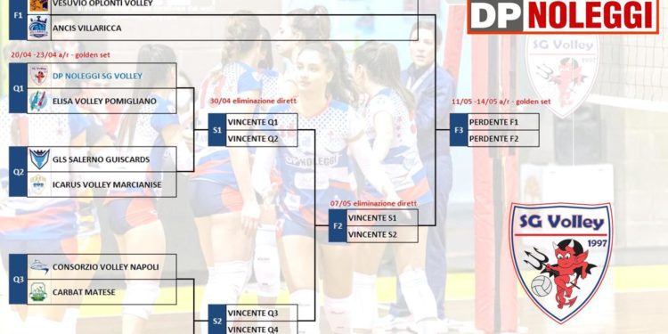 DP Noleggi SG Volley, scattano i Play Off: mercoledì si gioca la prima gara a Pomigliano!
