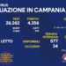 Corona Virus Campania: Totale Positivi: 1.331.438 i deceduti 9.225