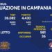 Corona Virus Campania: Totale Positivi: 1.346.954 i deceduti 9.236
