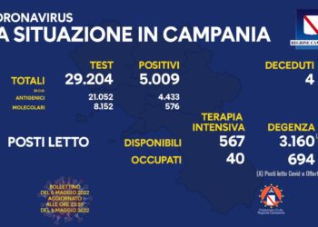 Corona Virus Campania: Totale Positivi: 1.310.121 i deceduti 9.198
