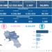 Covid-19 Campania: Bollettino vaccinazioni del 20 maggio 2022