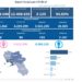 Covid-19 Campania: Bollettino vaccinazioni del 3 maggio 2022