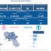 Covid-19 Campania: Bollettino vaccinazioni del 1 maggio 2022