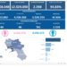 Covid-19 Campania: Bollettino vaccinazioni del 16 maggio 2022