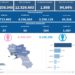Covid-19 Campania: Bollettino vaccinazioni del 17 maggio 2022