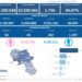 Covid-19 Campania: Bollettino vaccinazioni del 19 maggio 2022