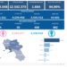 Covid-19 Campania: Bollettino vaccinazioni del 27 maggio 2022