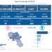 Covid-19 Campania: Bollettino vaccinazioni del 30 aprile 2022