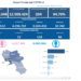 Covid-19 Campania: Bollettino vaccinazioni del 8 maggio 2022