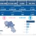 Covid-19 Campania: Bollettino vaccinazioni del 11 maggio 2022