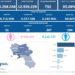 Covid-19 Campania: Bollettino vaccinazioni del 17 giugno 2022
