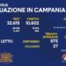 Corona Virus Campania: Totale Positivi: 1.479.672 i deceduti 9.360