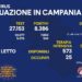 Corona Virus Campania: Totale Positivi: 1.488.058 i deceduti 9.362