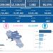 Covid-19 Campania: Bollettino vaccinazioni del 10 giugno 2022