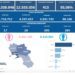 Covid-19 Campania: Bollettino vaccinazioni del 11 giugno 2022
