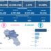 Covid-19 Campania: Bollettino vaccinazioni del 31 maggio 2022