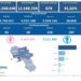 Covid-19 Campania: Bollettino vaccinazioni del 4 giugno 2022