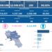 Covid-19 Campania: Bollettino vaccinazioni del 5 giugno 2022