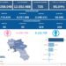 Covid-19 Campania: Bollettino vaccinazioni del 8 giugno 2022