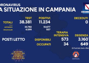 Corona Virus Campania: Totale Positivi: 1.615.669 i deceduti 9.385