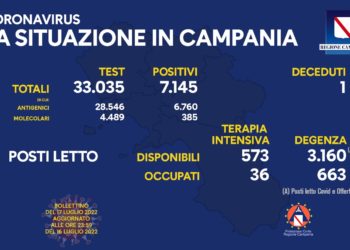 Corona Virus Campania: Totale Positivi: 1.692.747 i deceduti 9.411