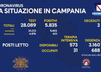 Corona Virus Campania: Totale Positivi: 1.747.952 i deceduti 9.459