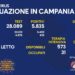 Corona Virus Campania: Totale Positivi: 1.747.952 i deceduti 9.459