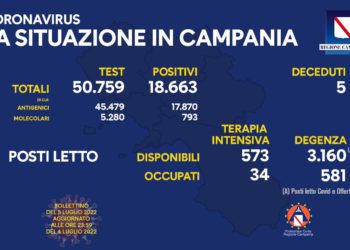Corona Virus Campania: Totale Positivi: 1.550.967 i deceduti 9.371