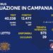 Corona Virus Campania: Totale Positivi: 1.591.621 i deceduti 9.381