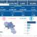 Covid-19 Campania: Bollettino vaccinazioni del 11 luglio 2022