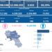 Covid-19 Campania: Bollettino vaccinazioni del 13 luglio 2022