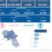 Covid-19 Campania: Bollettino vaccinazioni del 16 luglio 2022
