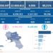 Covid-19 Campania: Bollettino vaccinazioni del 18 luglio 2022