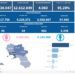 Covid-19 Campania: Bollettino vaccinazioni del 20 luglio 2022