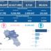 Covid-19 Campania: Bollettino vaccinazioni del 21 luglio 2022