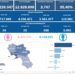 Covid-19 Campania: Bollettino vaccinazioni del 25 luglio 2022