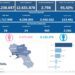 Covid-19 Campania: Bollettino vaccinazioni del 26 luglio 2022