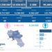 Covid-19 Campania: Bollettino vaccinazioni del 27 luglio 2022