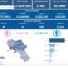 Covid-19 Campania: Bollettino vaccinazioni del 28 luglio 2022