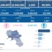 Covid-19 Campania: Bollettino vaccinazioni del 29 luglio 2022