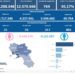 Covid-19 Campania: Bollettino vaccinazioni del 4 luglio 2022