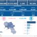 Covid-19 Campania: Bollettino vaccinazioni del 5 luglio 2022