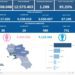 Covid-19 Campania: Bollettino vaccinazioni del 6 luglio 2022