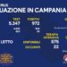 Corona Virus Campania: Totale Positivi: 1.826.344 i deceduti 9.538