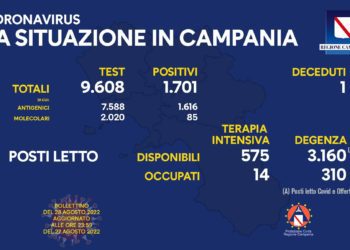Corona Virus Campania: Totale Positivi: 1.851.476 i deceduti 9.562