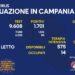 Corona Virus Campania: Totale Positivi: 1.851.476 i deceduti 9.562