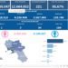 Covid-19 Campania: Bollettino vaccinazioni del 13 agosto 2022