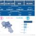 Covid-19 Campania: Bollettino vaccinazioni del 18 agosto 2022