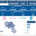 Covid-19 Campania: Bollettino vaccinazioni del 19 agosto 2022